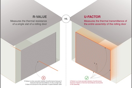 Clopay R-Factor U-Value INFOGRAPHIC R3 - HI-RES (1)